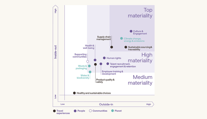 Materiality Graphic